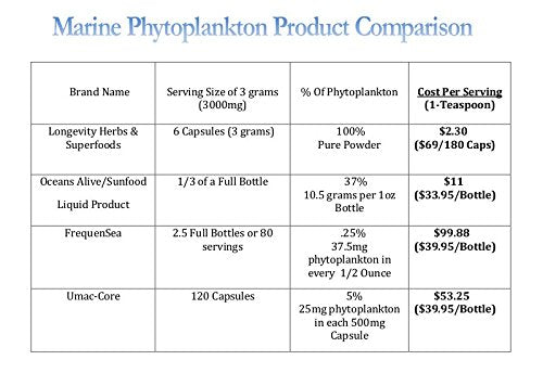 Longevity Herbs Marine Phytoplankton Omega-3 Vegan Capsules - 180 Count - image 5
