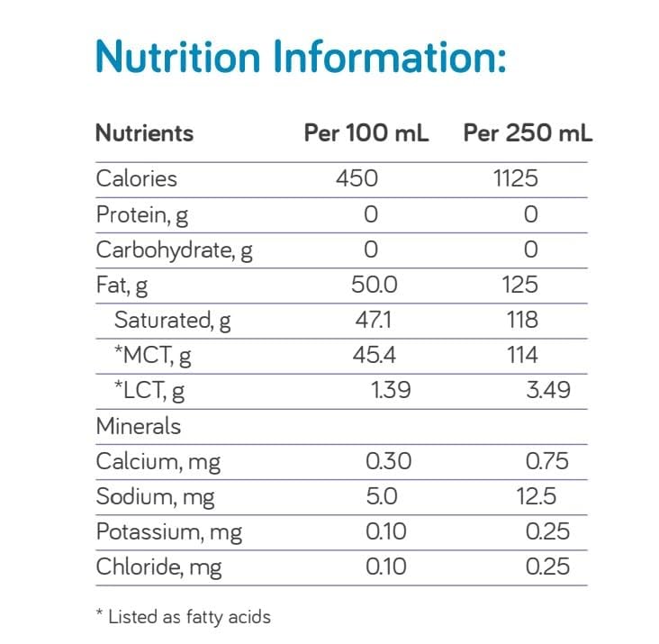 Nutricia Liquigen Emulsified MCT Oil for Ketogenic Diet - 34 fl oz - image 2
