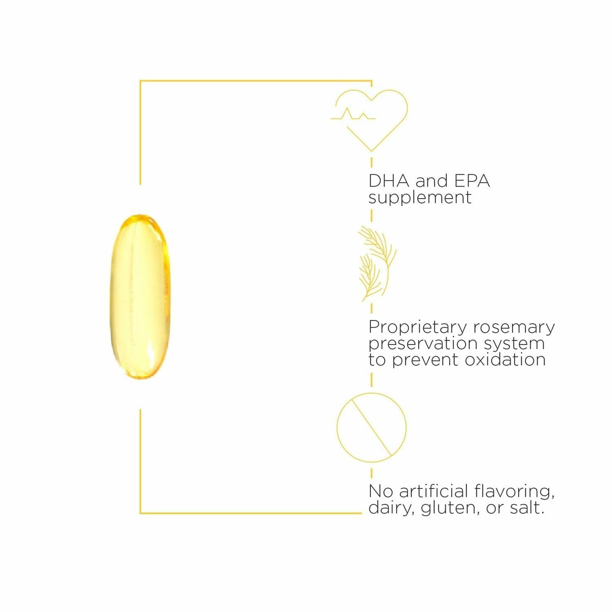 Integrative Therapeutics Pure Omega Ultra HP 1392mg - 90 Softgels - image 3