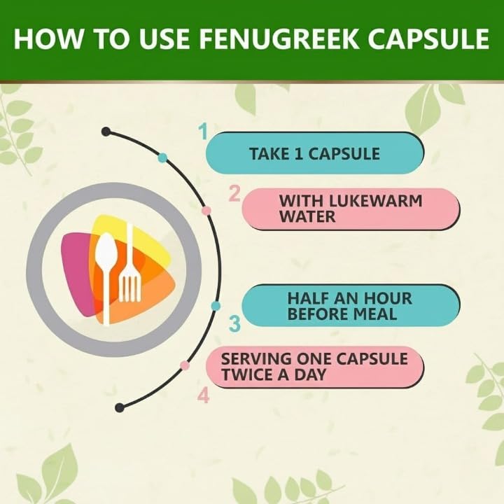 Generic Fenugreek Capsules (Methi) 450mg - 60 Vegetarian Capsules - image 2