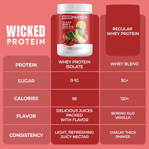 Wicked Protein Powder
