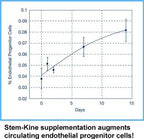 Aidan Products Stem-Kine Stem Cell Support - 60 Capsules - image 5