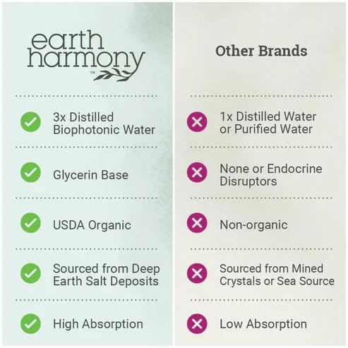 Earth Harmony Naturals Potassium Iodide 250 mcg Liquid - 1 Fl Oz - image 5