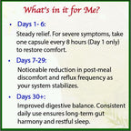 Bodymune AcidTamer Digestive Comfort Supplement - 30 Capsules - image 5