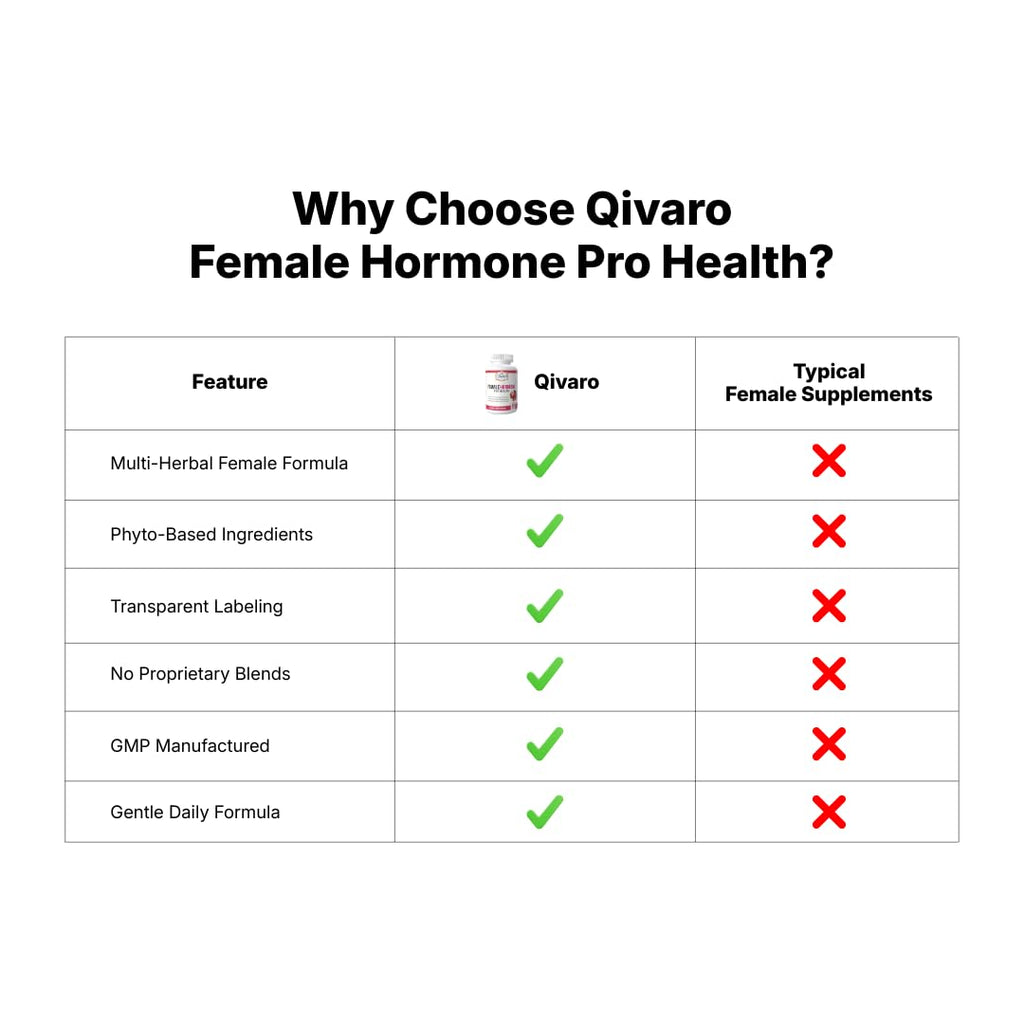 Qivaro Female Hormone Supplement Menopause Support - 60 Capsules - image 7