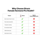 Qivaro Female Hormone Supplement Menopause Support - 60 Capsules - image 7