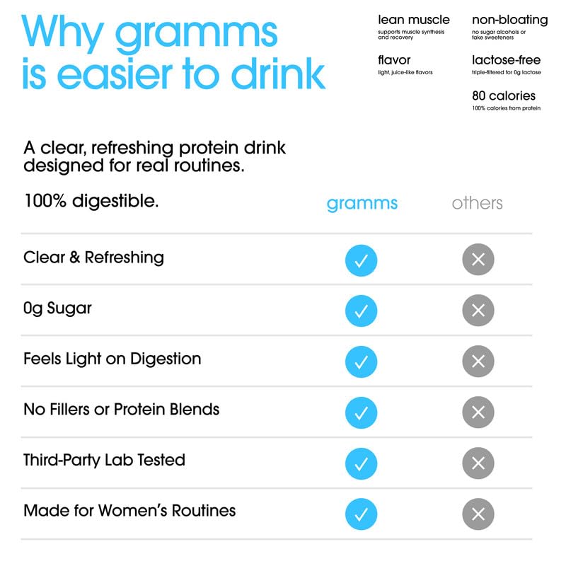 GRAMMS Clear Protein Powder Packets 20G Protein for Women & Men