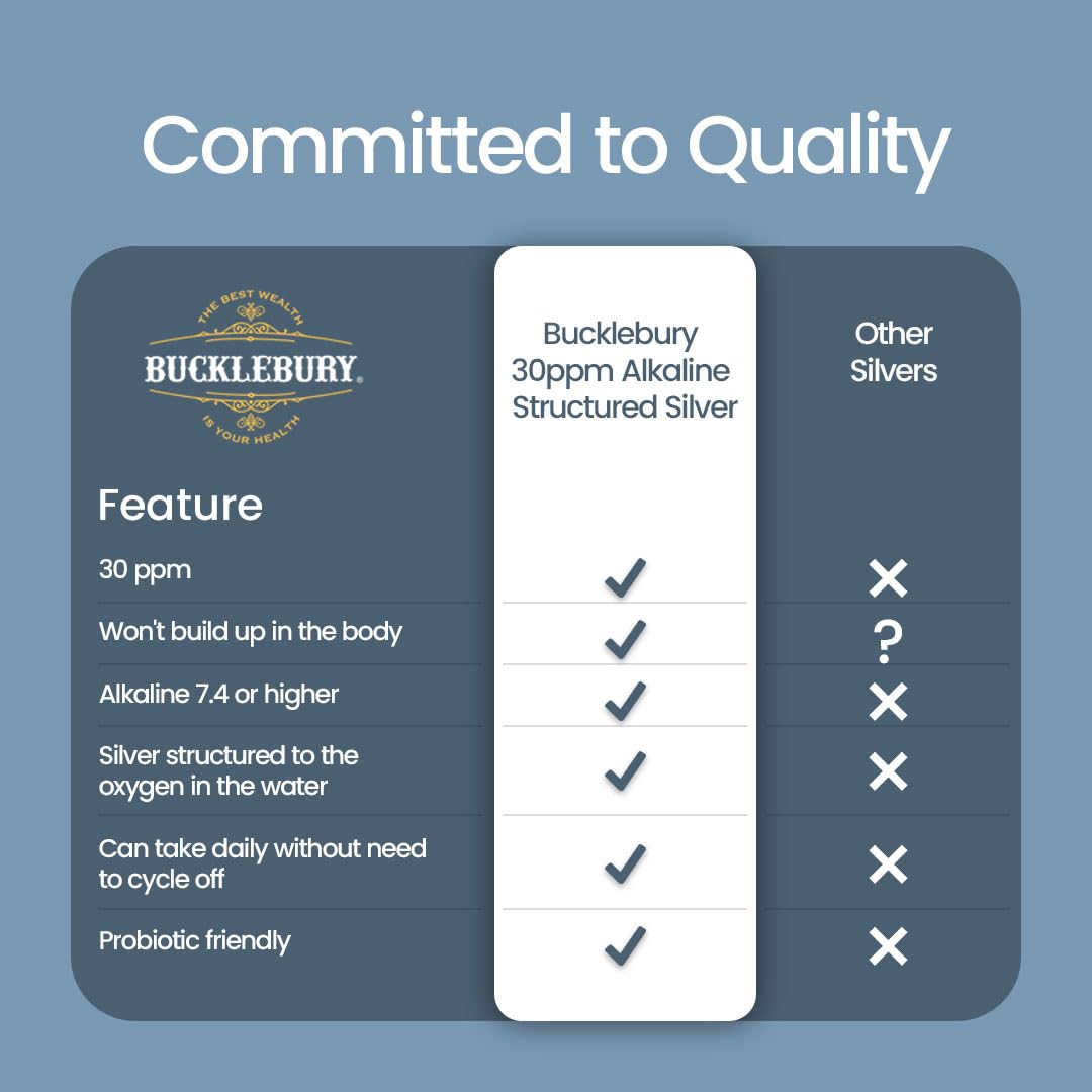 Bucklebury Silver Solution Liquid 30ppm Colloidal Silver - 16 Fl Oz - image 5