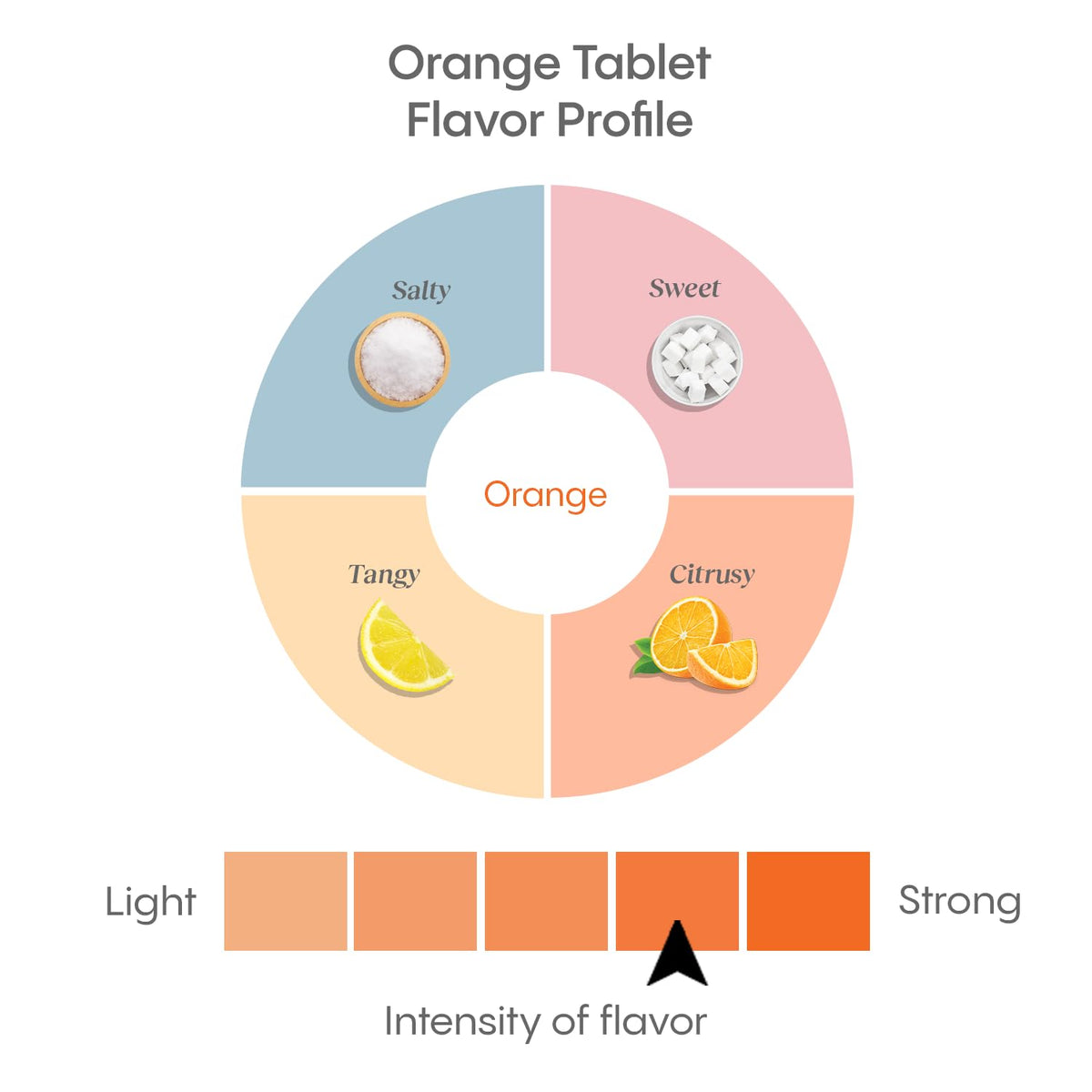 Hydralyte Orange Effervescent Electrolyte Tablets - 40 Count - image 5