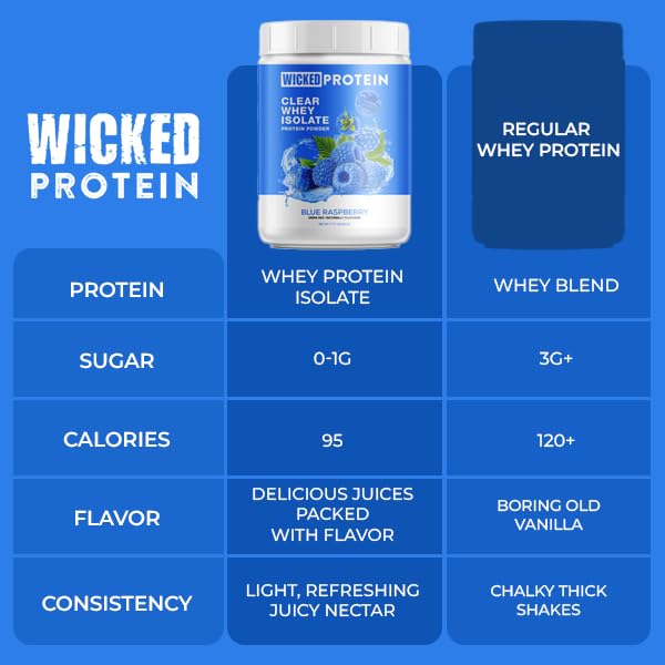 Wicked Protein Powder