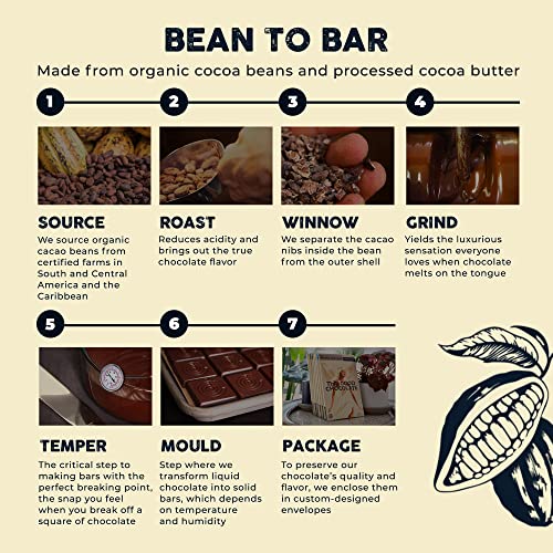 THE GOOD CHOCOLATE - Keto Chocolate Variety Pack with Zero Sugar
