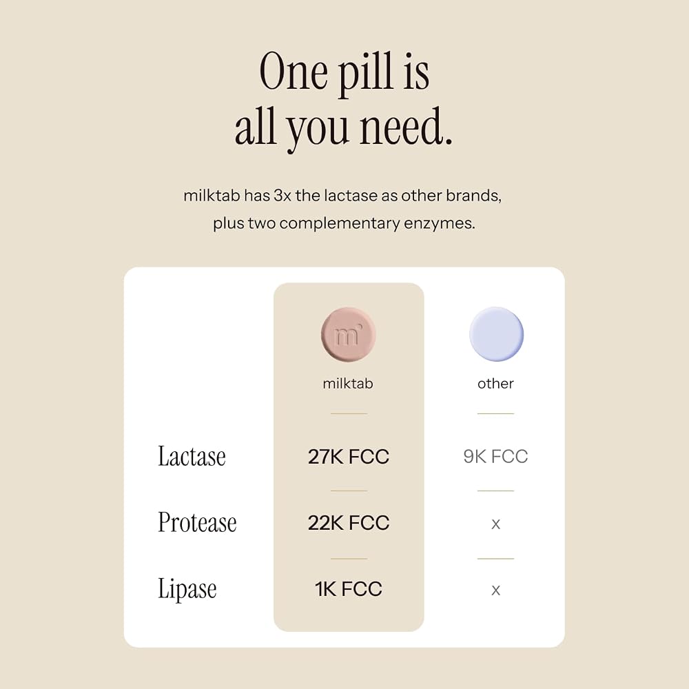 milktab - Superpowered Lactase Pills - Fast-Act Lactase Tablets