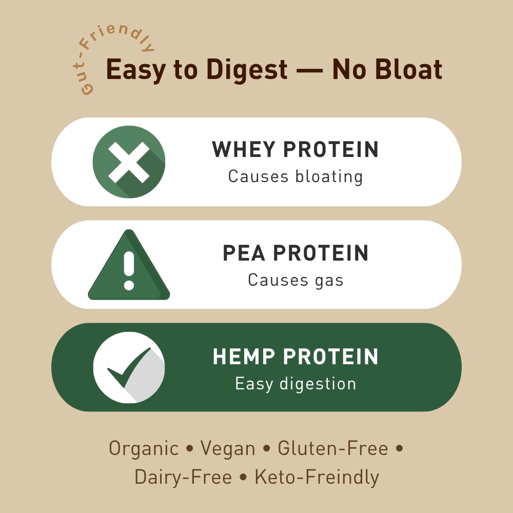 hemplete Hemp Vegan Protein Powder Chocolate - 10 Ounces - image 6