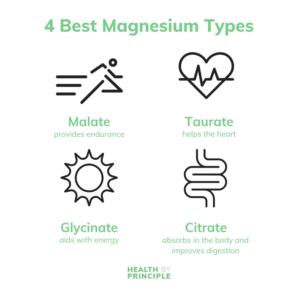 Health by Principle Magnesium Complex 4 Types - 100 Capsules - image 3