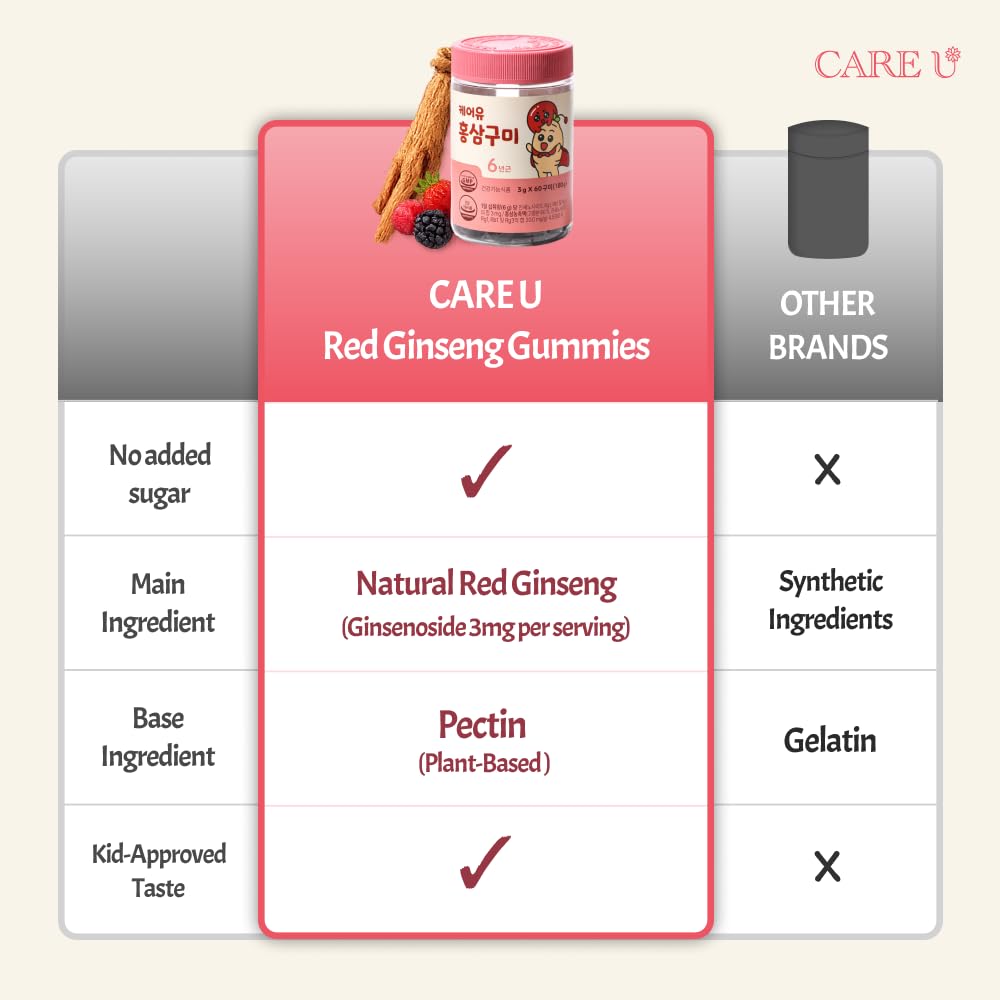 CARE U Korean Red Ginseng Gummies for Kids - 60 Count - image 4