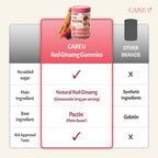 CARE U Korean Red Ginseng Gummies for Kids - 60 Count - image 4