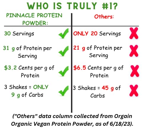 Pinnacle Vegan Vanilla Plant Protein Powder - 30 Servings - image 4