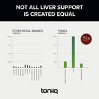 Toniiq Ease with DHM Liver Support - 120 Capsules - image 3