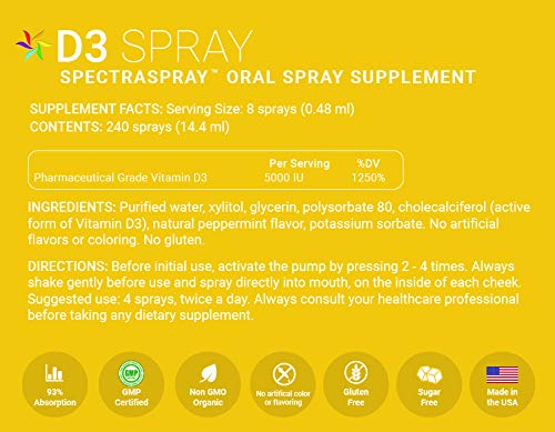 Spectraspray Vitamin D3 5000IU Spray - 30 Day Supply - image 5