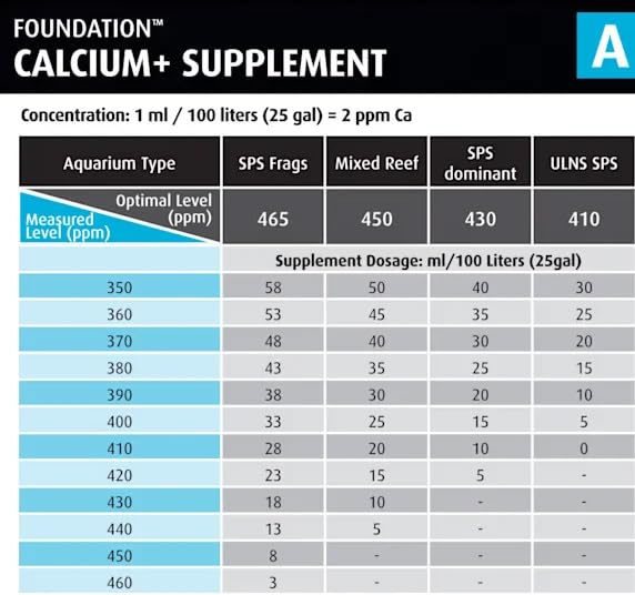 Red Sea Reef Foundation A Calcium & Strontium Supplement - 1000ml - image 2