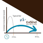 Extend Bar Sugar Free Protein Bars 12g Protein - 12 Count - image 6