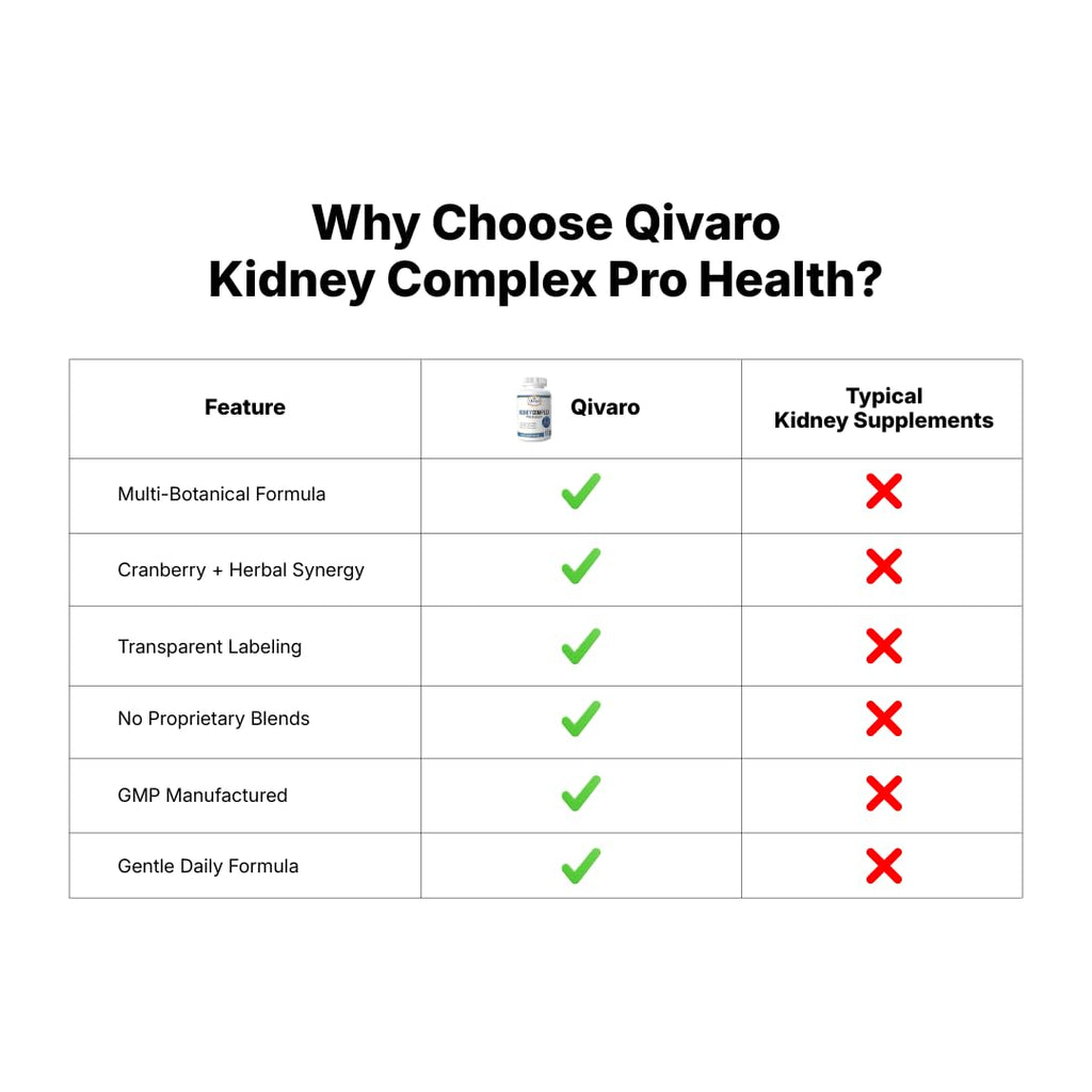Qivaro Kidney Complex Pro-Health Supplement - 60 Vegetable Capsules - image 6