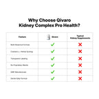 Qivaro Kidney Complex Pro-Health Supplement - 60 Vegetable Capsules - image 6
