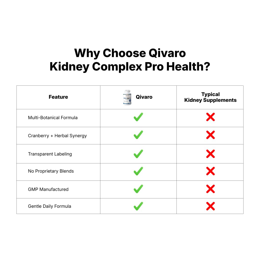 Qivaro Kidney Complex Pro-Health Supplement - 60 Vegetable Capsules - image 6