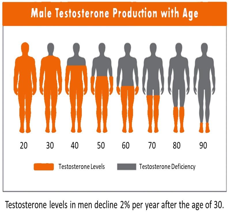 HI-T High T Black Testosterone Booster for Men - 120 Capsules - image 5