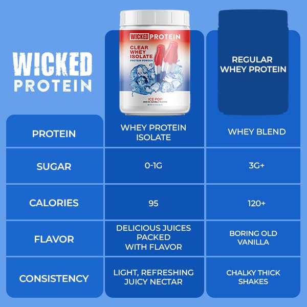 Wicked Protein Powder