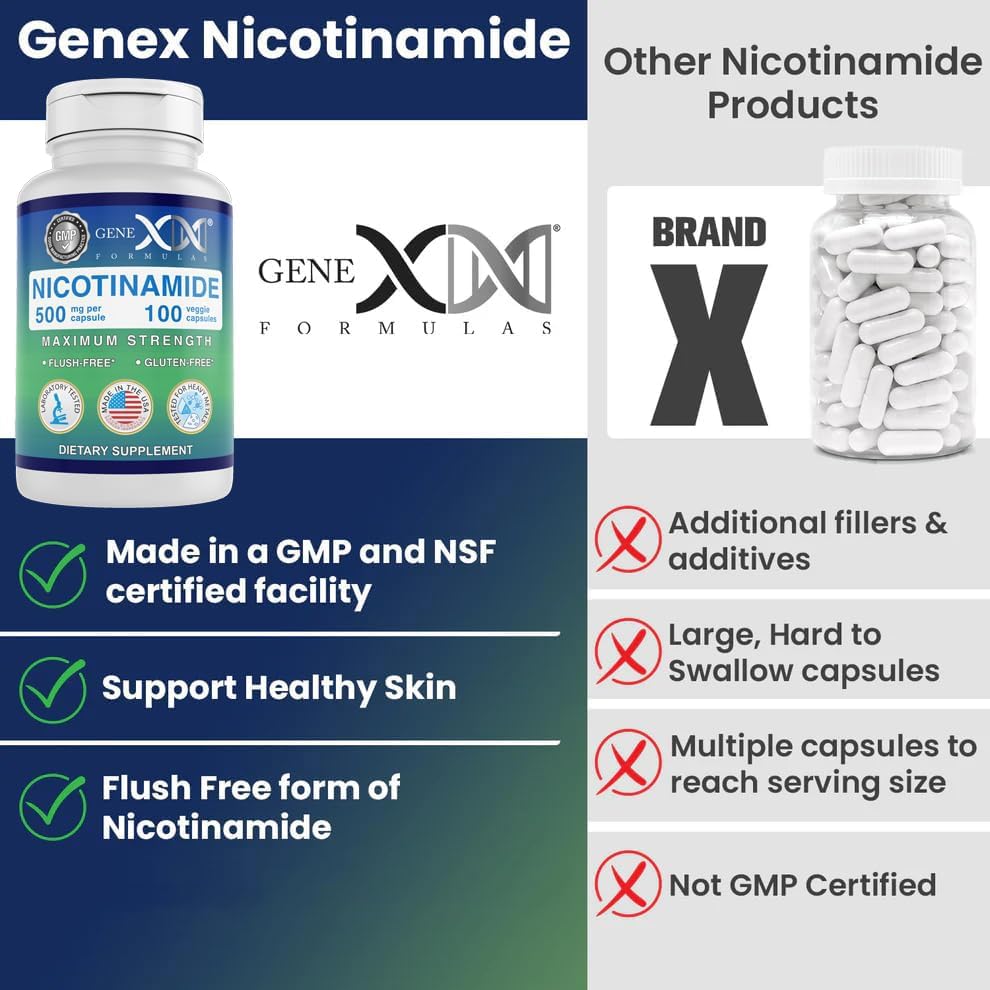 Genex Nicotinamide 500mg