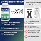 Genex Nicotinamide 500mg