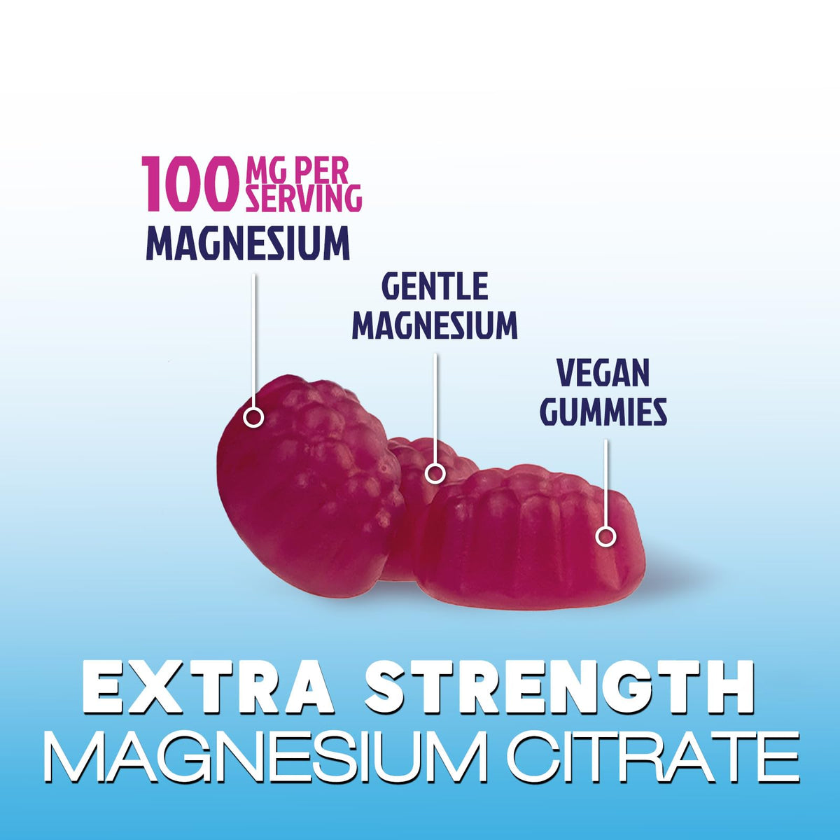 Nature's Peak Magnesium Citrate Gummies - High Absorption Magnesium