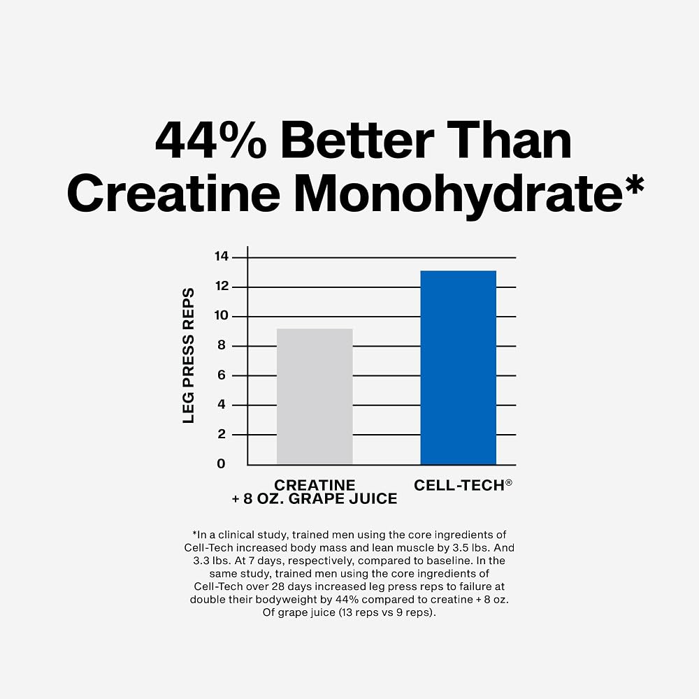 MuscleTech Cell-Tech Creatine Monohydrate Powder - 3 LB - image 5