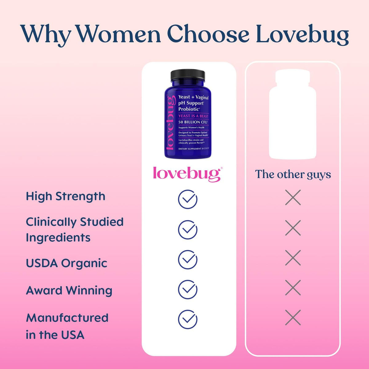 LOVEBUG Probiotics for Women with Pancran - 30 Capsules - image 6
