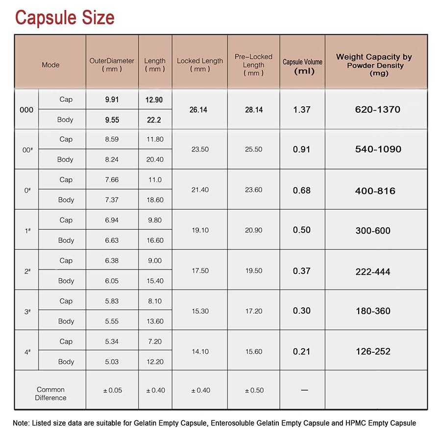 VGTPC Size 000 Empty Vegetarian Capsules
