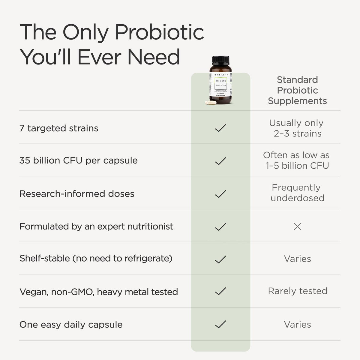 JSHealth Vitamins Probiotic + Formula