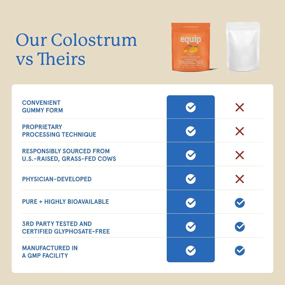 Equip Foods Core Bovine Colostrum Powder - Grass Fed Bovine Colostrum