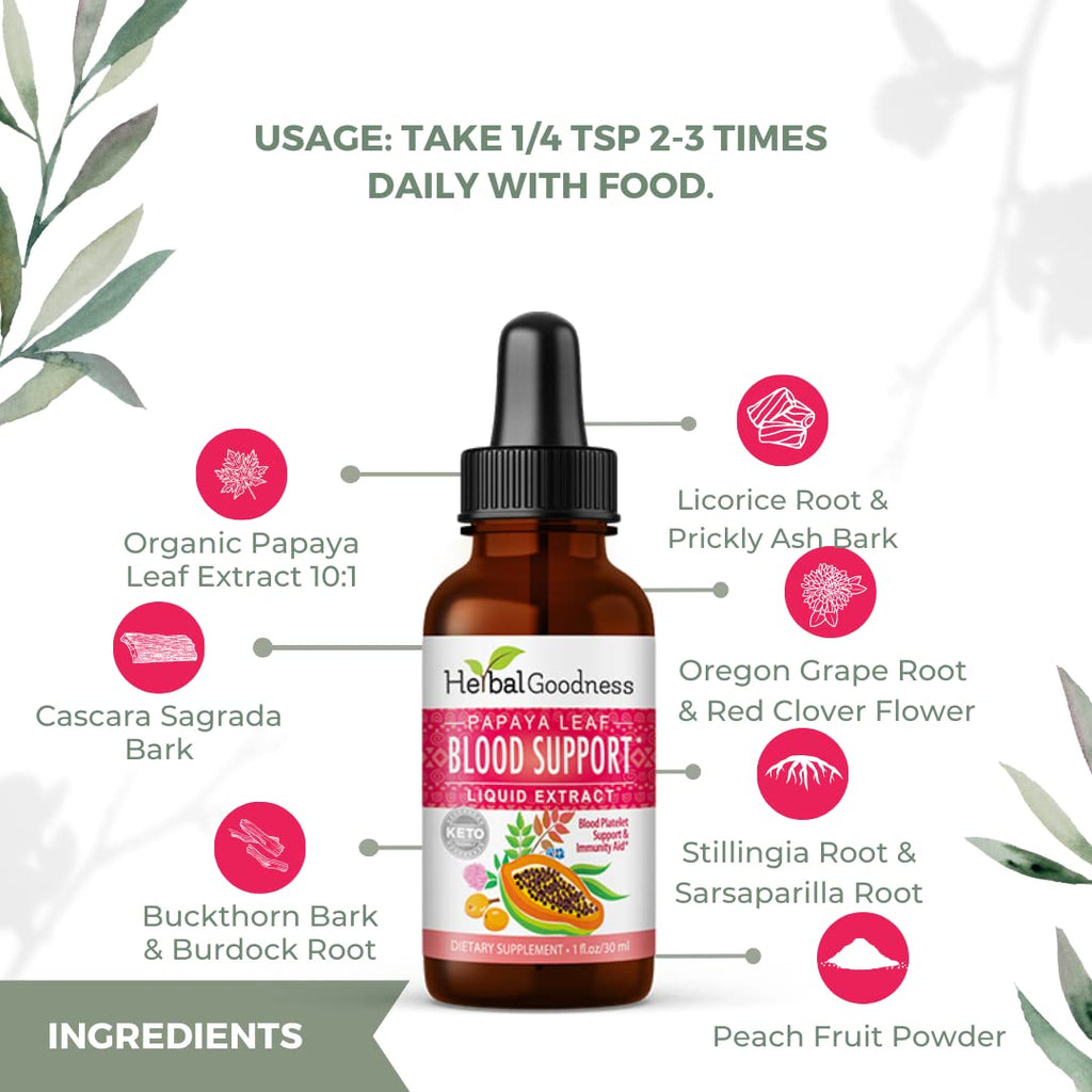 Herbal Goodness Papaya Leaf Blood Support Supplement - 1 fl oz - image 7