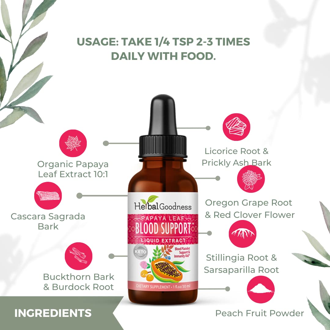 Herbal Goodness Papaya Leaf Blood Support Supplement - 1 fl oz - image 7