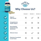 myPEAK Wellness Vegan Multivitamin with ElevATP & Resveratrol - 90 Capsules - image 8