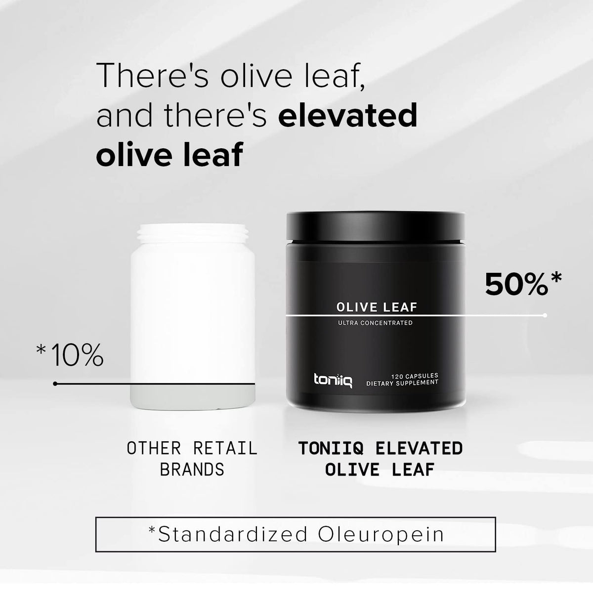 Toniiq Olive Leaf Extract 45:1 High Potency 500mg - 120 Capsules - image 3