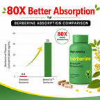 Advanced Bionetix Berberine 1500mg Supplement - 90 Capsules - image 8