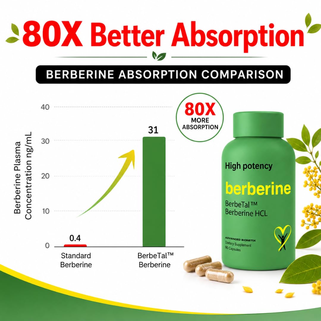Advanced Bionetix Berberine 1500mg Supplement - 90 Capsules - image 8