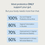Zenwise Health Women's Probiotics with Digestive Enzymes - 60 Capsules - image 6
