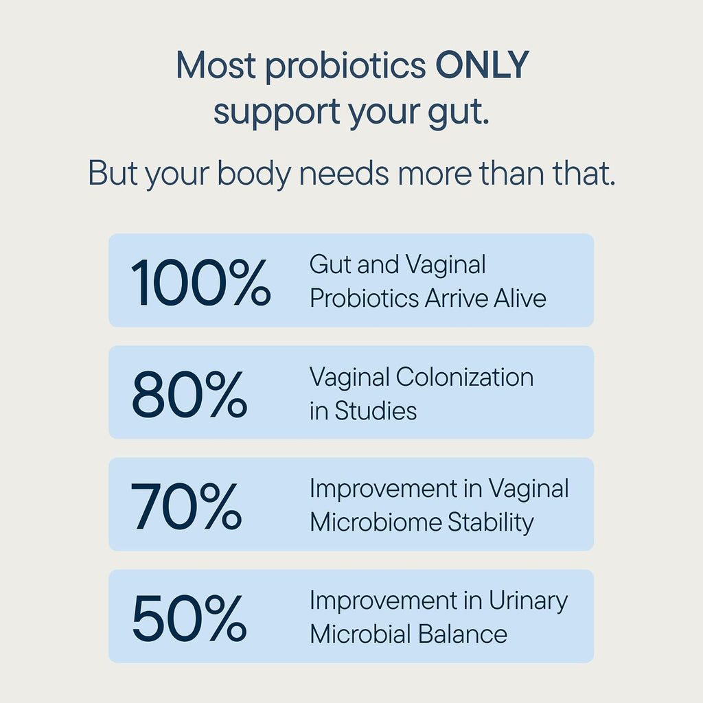 Zenwise Health Women's Probiotics with Digestive Enzymes - 60 Capsules - image 6