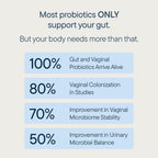 Zenwise Health Women's Probiotics with Digestive Enzymes - 60 Capsules - image 6