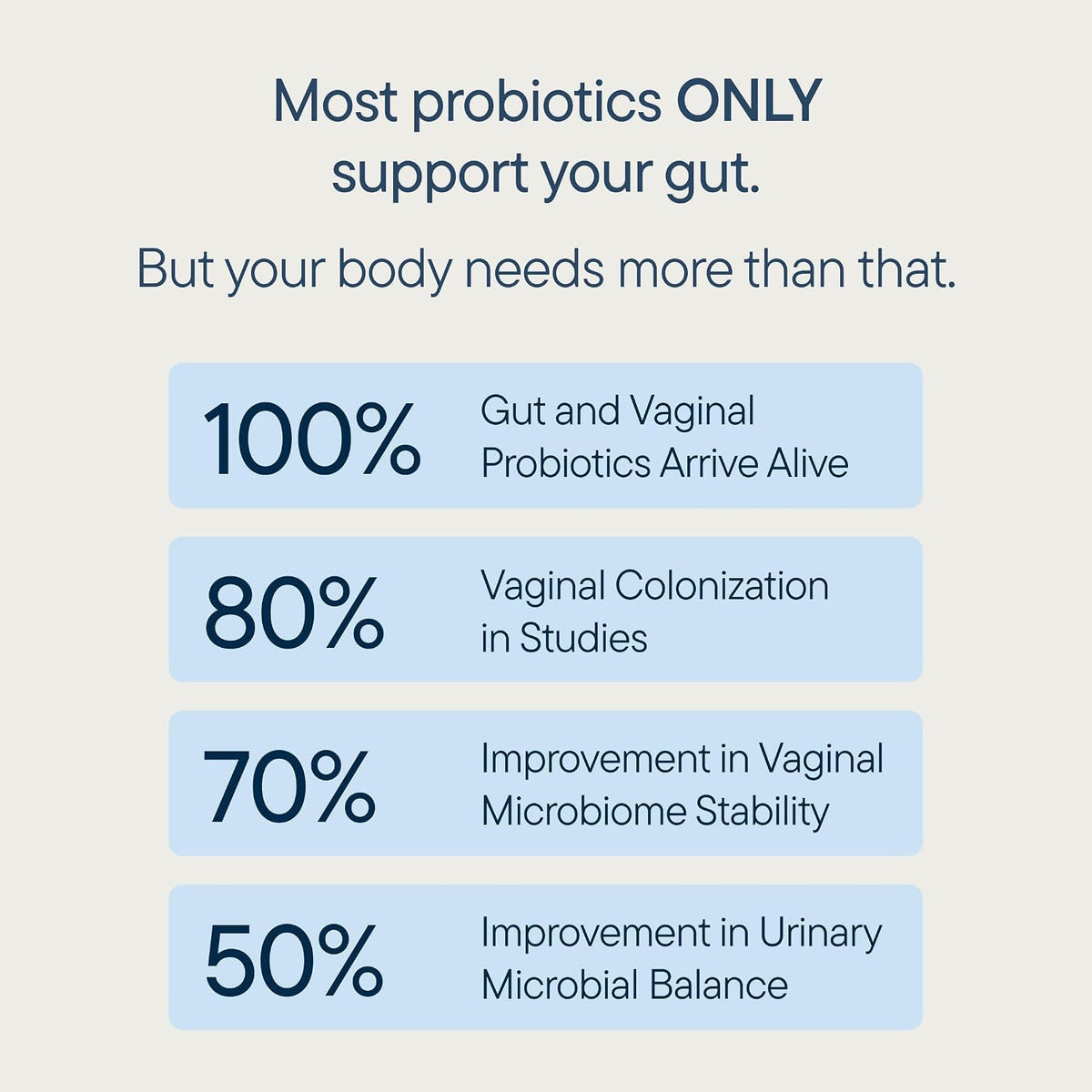 Zenwise Health Women's Probiotics with Digestive Enzymes - 60 Capsules - image 6