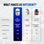 Gaspari Nutrition Proven Whey