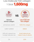 Mippeum ABC Juice Collagen Jelly Stick with Fish Collagen - 15 Sticks - image 4